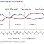 Figure-Survey