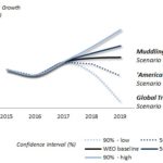 Fig Trade War Scenarios & Global Prospects