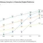 acr-chinese-digital-consumer