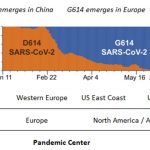 Fig3-D-G-variations-1