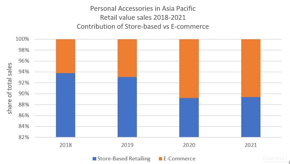 ecommerce offerings