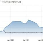 FIG2 PH inflation, rates